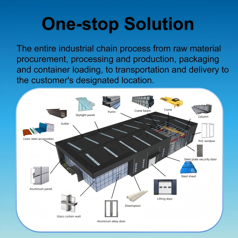 Prefab Modern High Rise Multi Story Steel Structure Warehouse Prefabricated Metal Building
