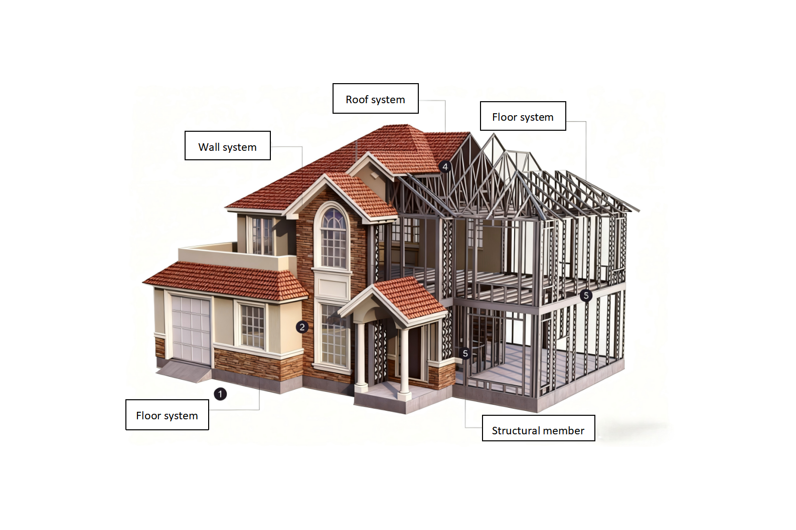 Quality Details Diagram