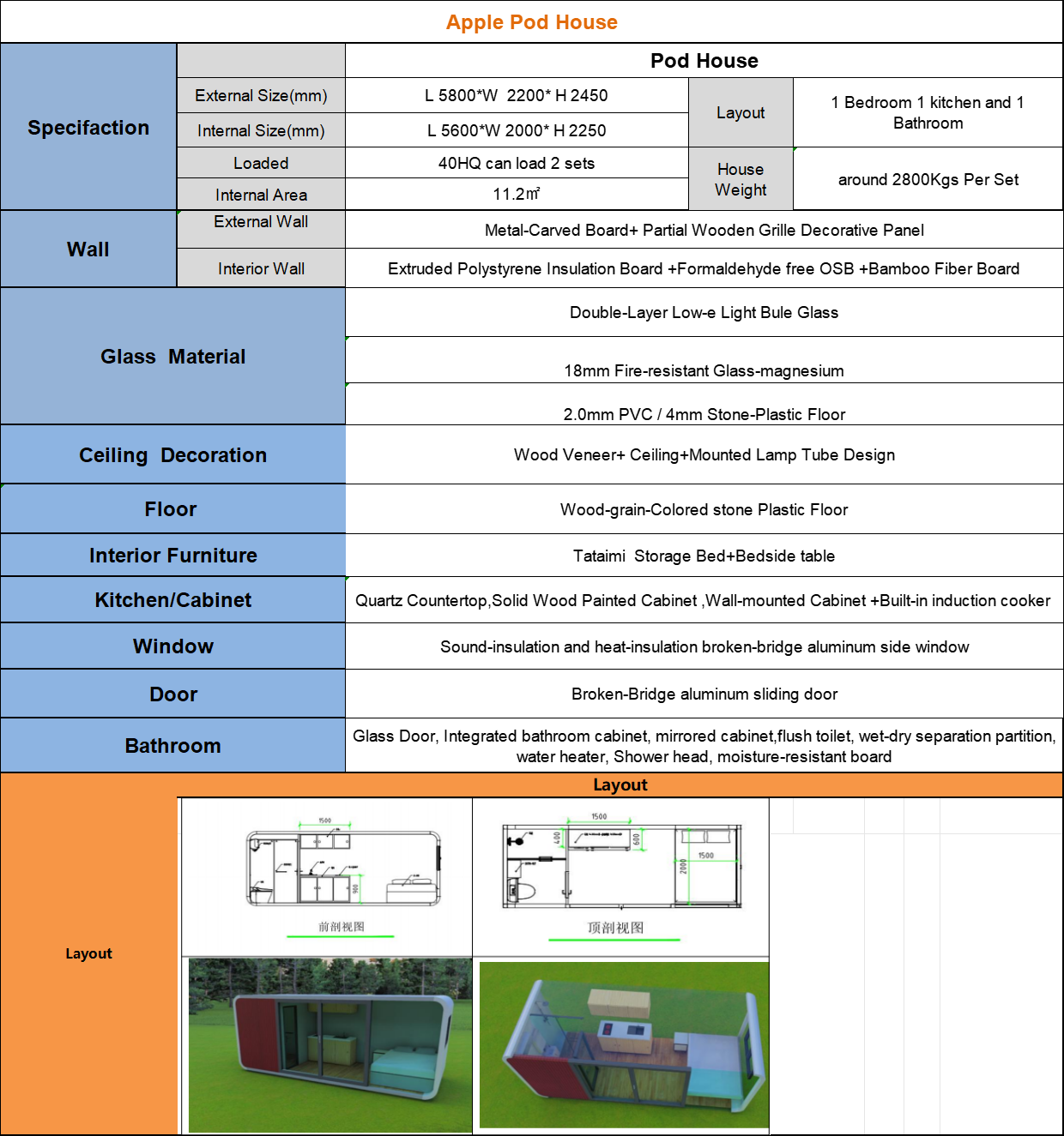 Product Layout Diagram