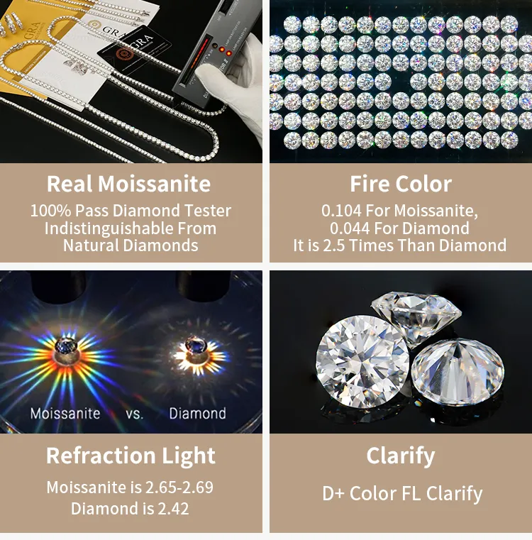 Royal Blue Moissanite 2