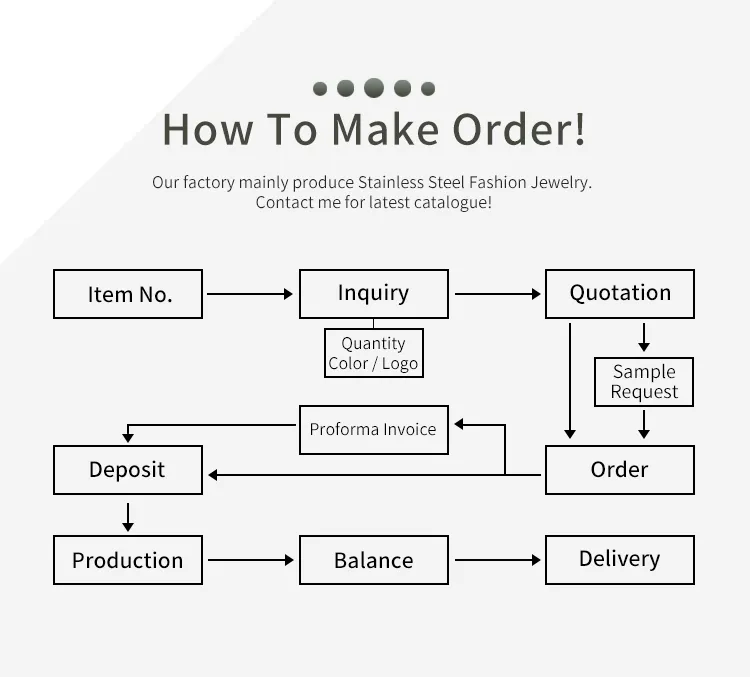 Ordering Process