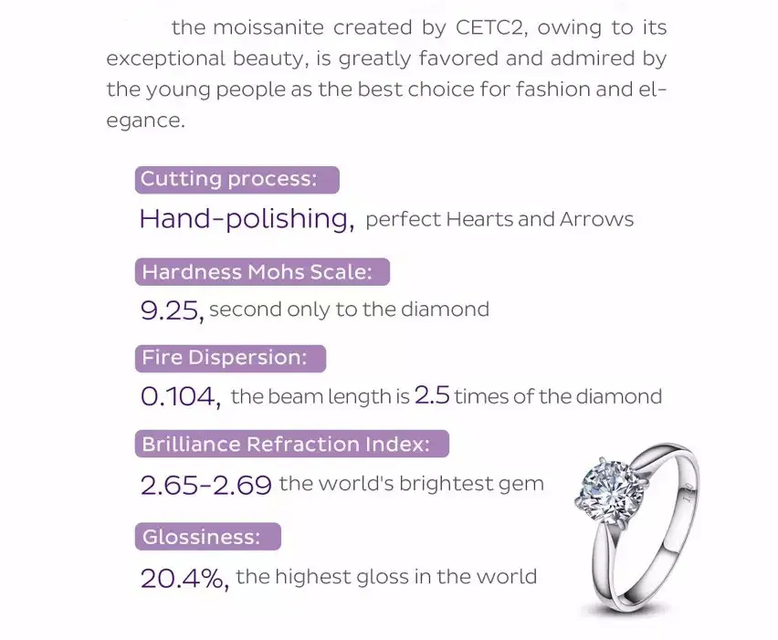 White Octagon Shape Loose Moissanite for Jewelry Ring