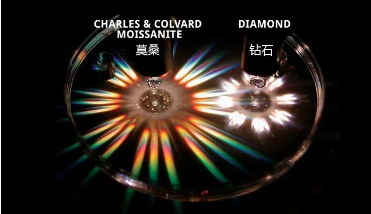 Moissanite Quality