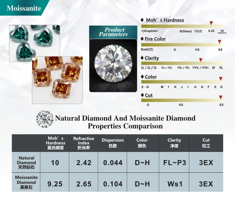 Moissanite Measurement