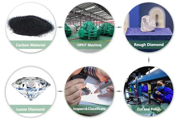 Diamond Processing 2