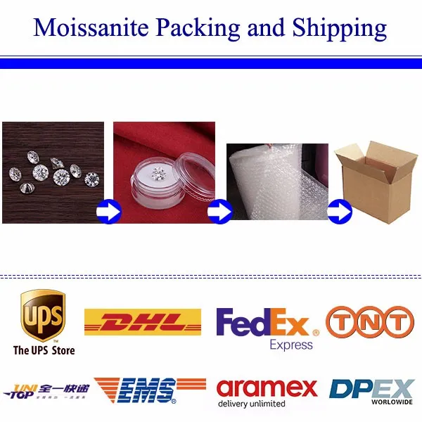 Synthetic Moissanite Display