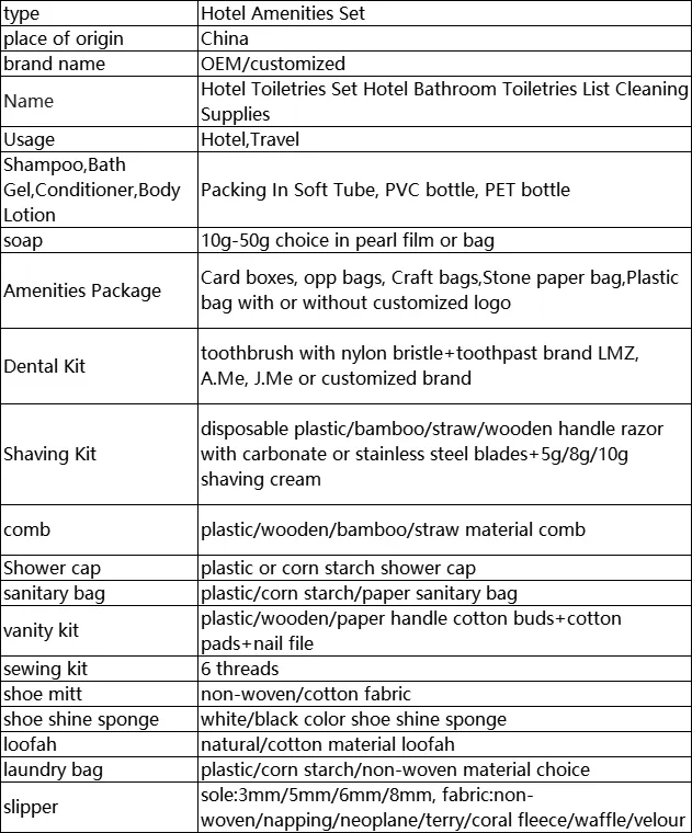 Product Parameters Chart