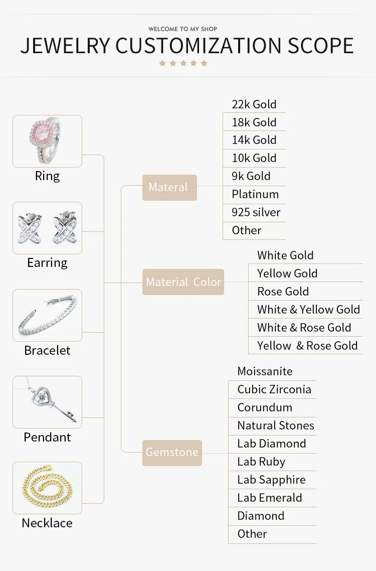 Royal Blue Moissanite 10