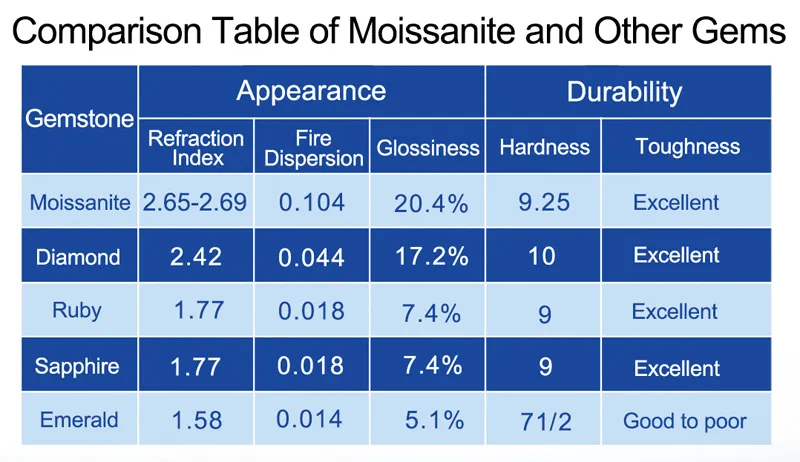 Old European Cut Moissanite