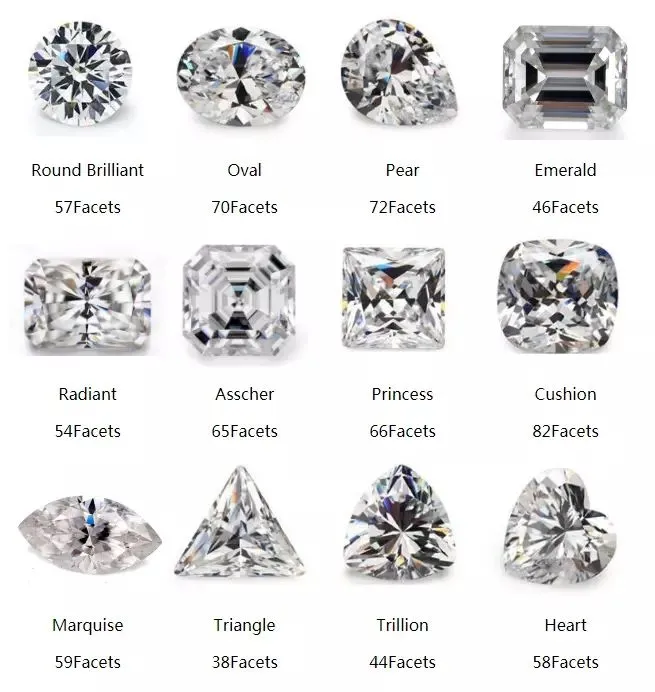 Moissanite Quality