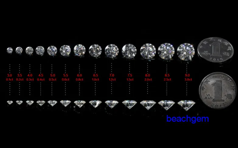 Loose Moissanite Jewelry