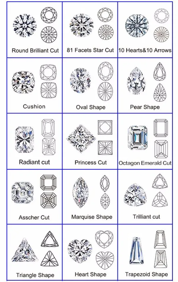 Moissanite Cutting Chart