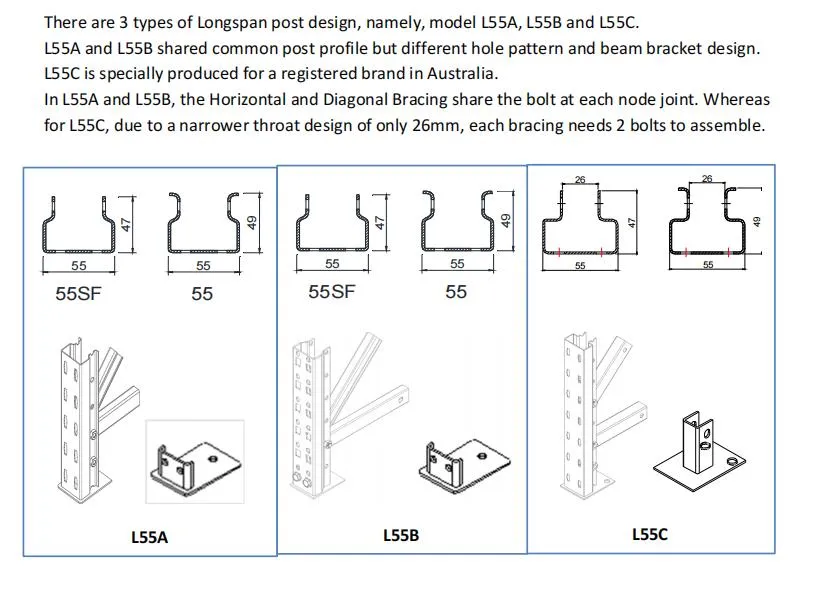 Shelving Component Detail