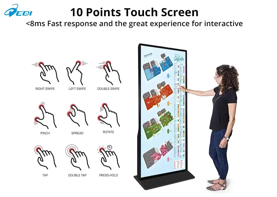 Digital Signage Overview