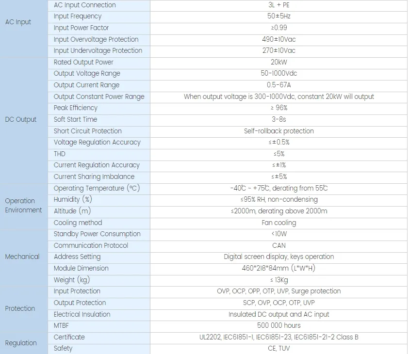 20kw EV Power Module View 1