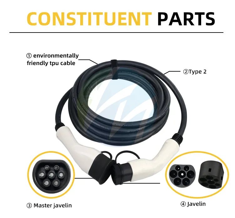 EV Connector Standard