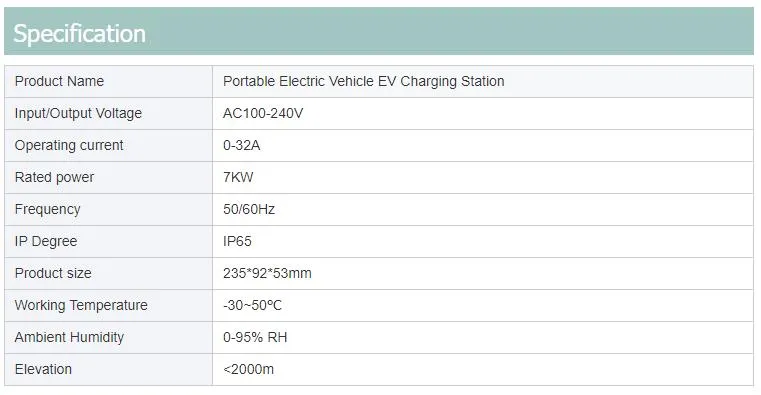 EV Charger Detail 5