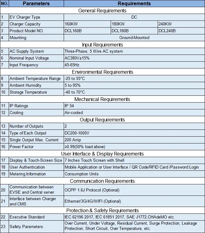Commercial EV Charging Solutions
