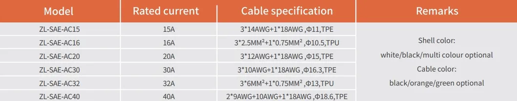 Product Specifications