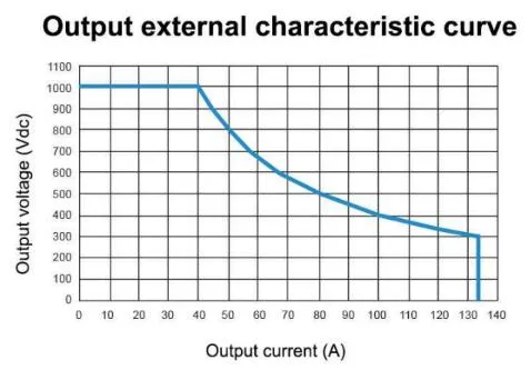 EV Charging System Module