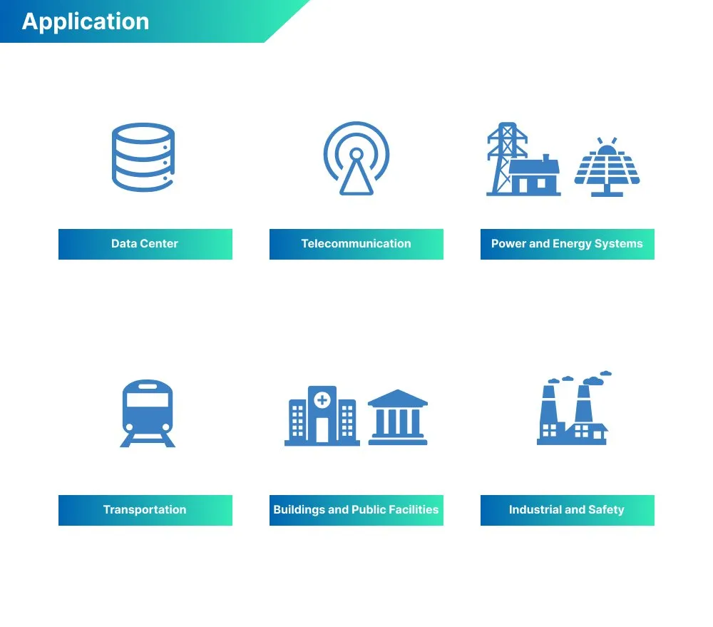 Application Scenario