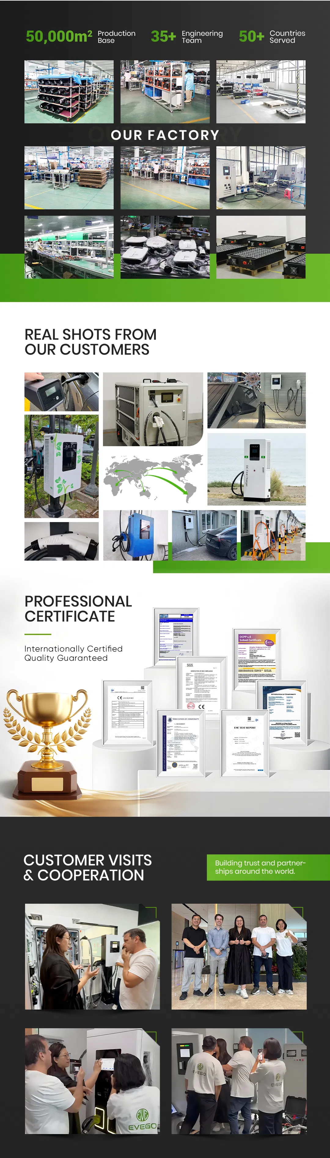 Product Production Line