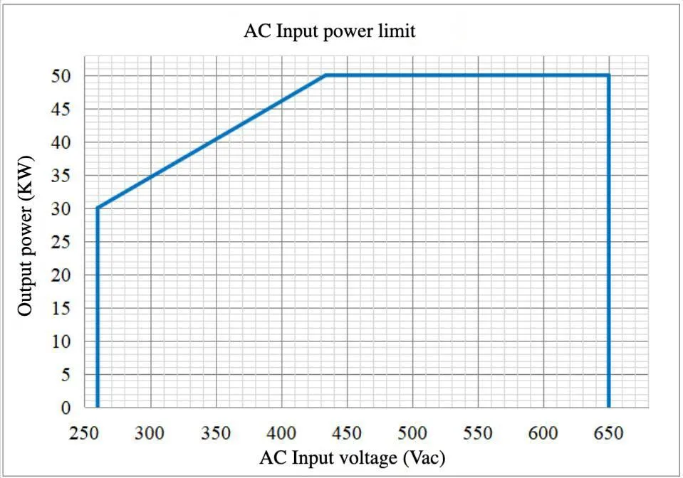 DC Charging Power Module Detail