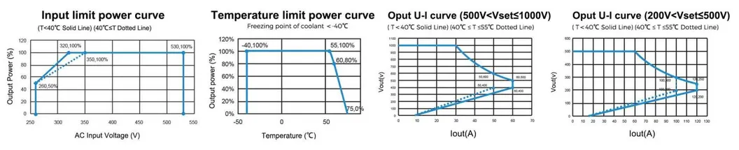 Liquid Cooling EV Charging Module