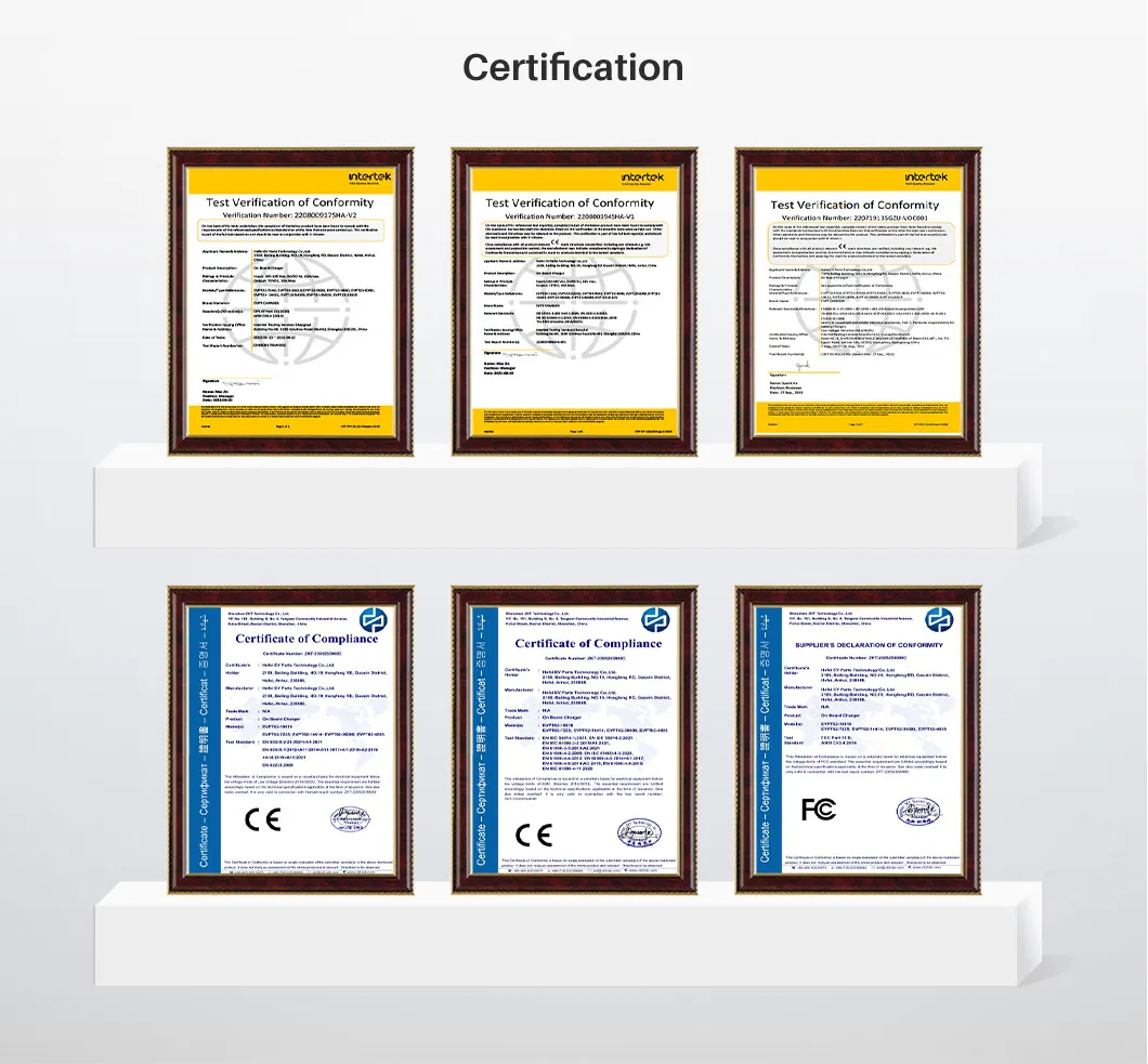 Certificates