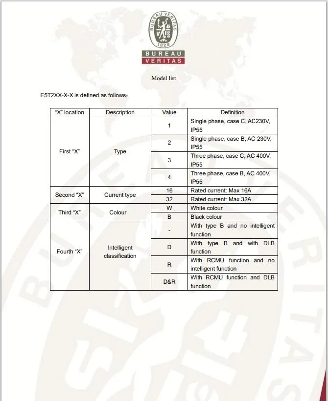 EV Charger Certification 2