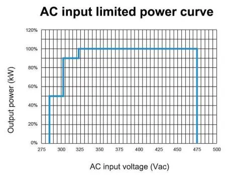 Charging Power Module Front