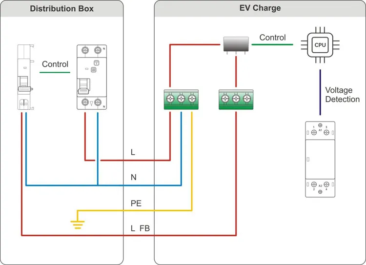PEN Fault Detection