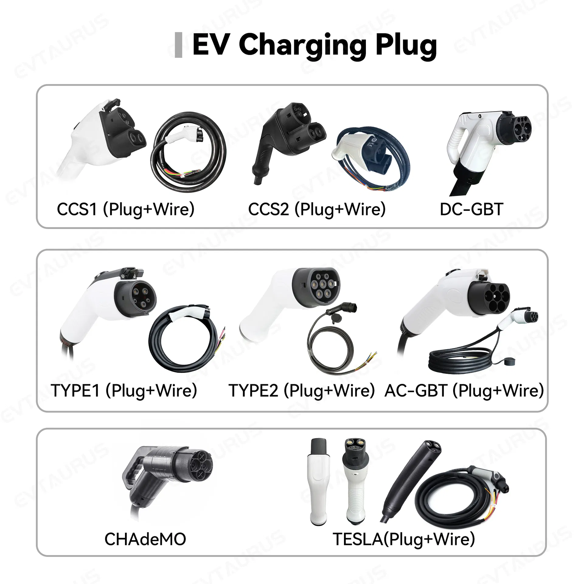 EV Charging Plug Description