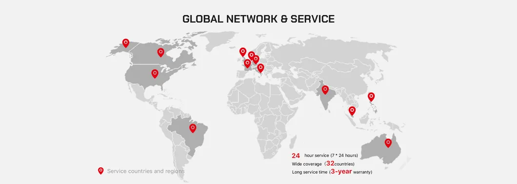 Global Market Coverage