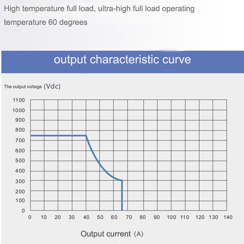Ruisu 20kw EV DC Charger Power Module for Lithium Battery Charging