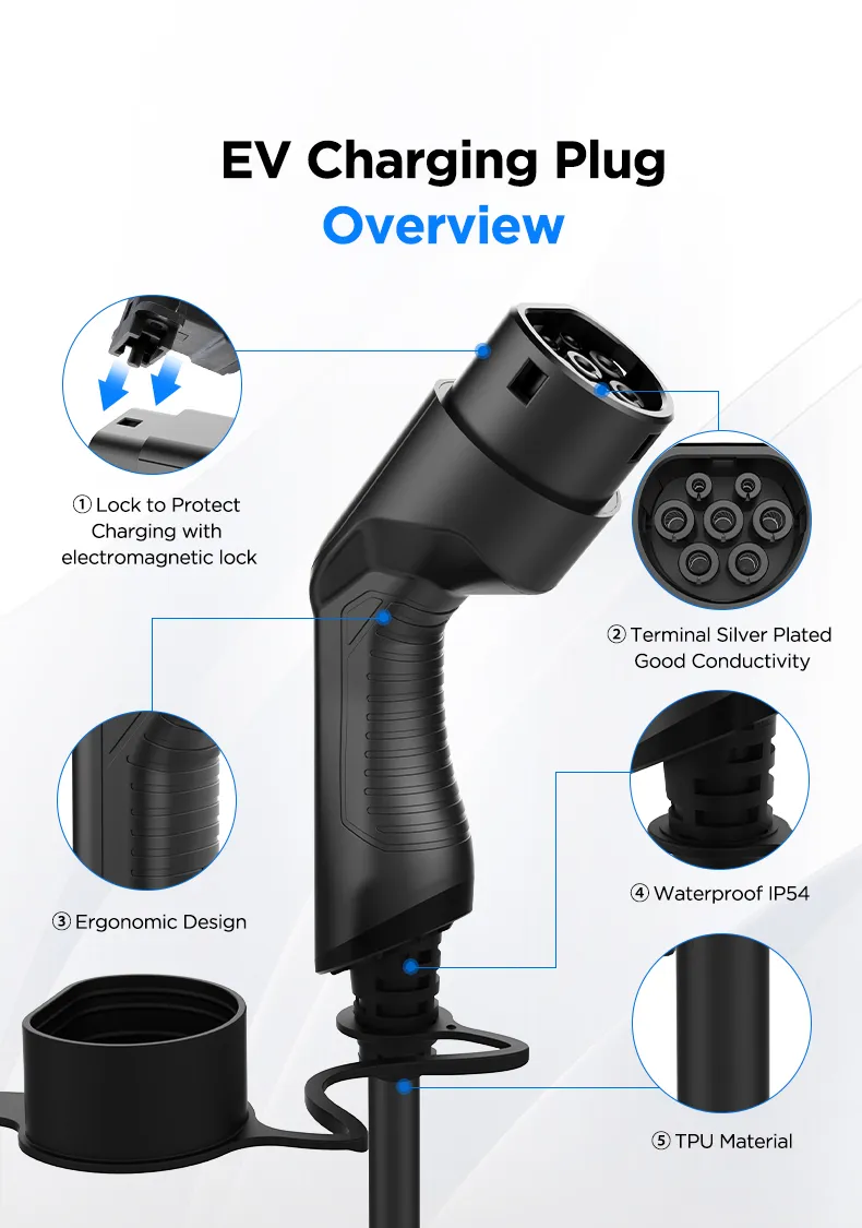 32A 3 Phase Plug Details