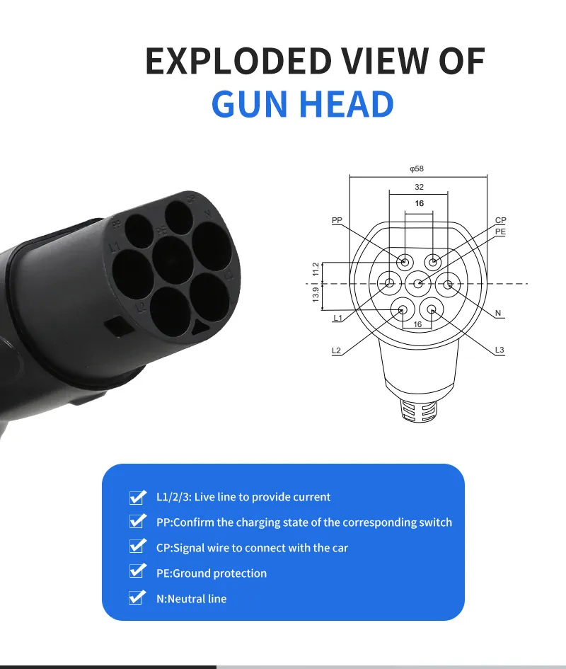 EV Charging Connector Detail 2