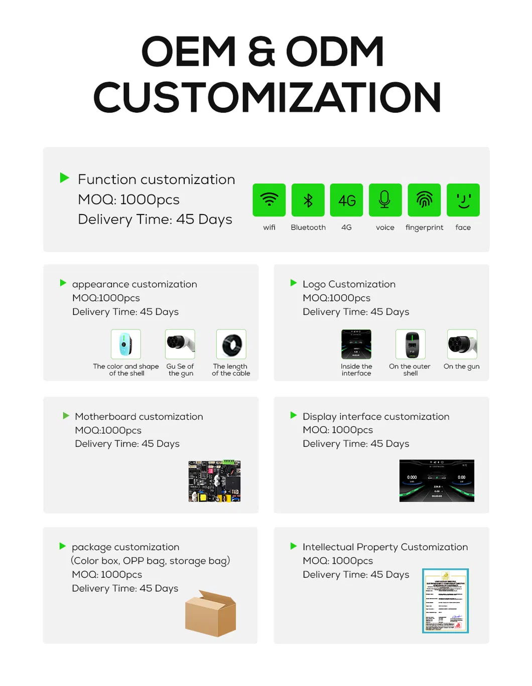 EV Charger Control Unit Standard