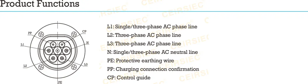 EV Charger Standard