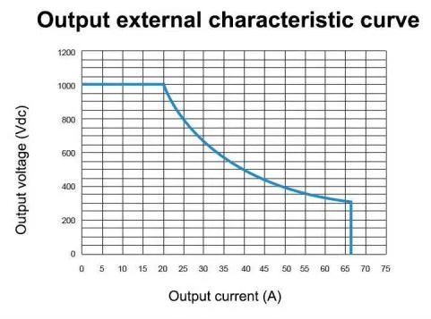 EV Charging Module Side