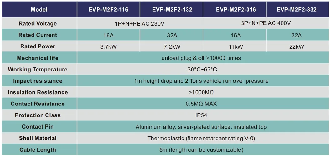 EV Charging Extension Cable Parameters