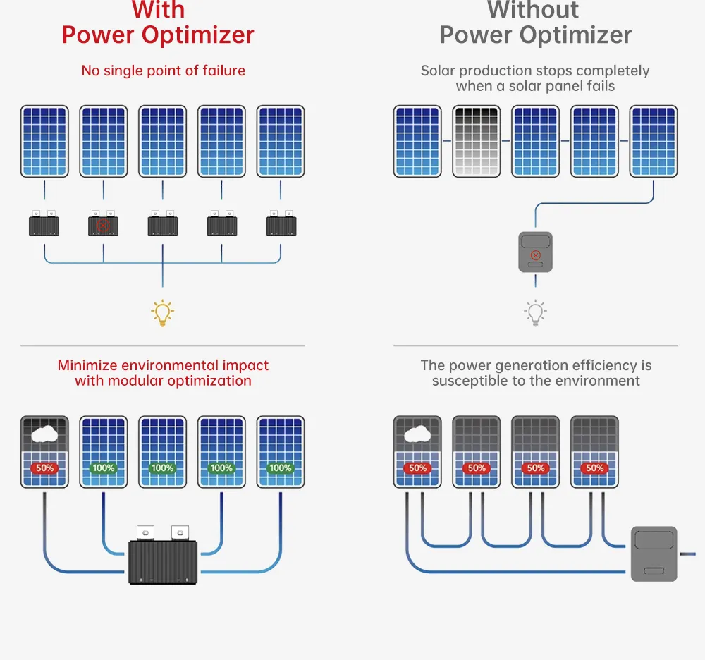 Installation Diagram