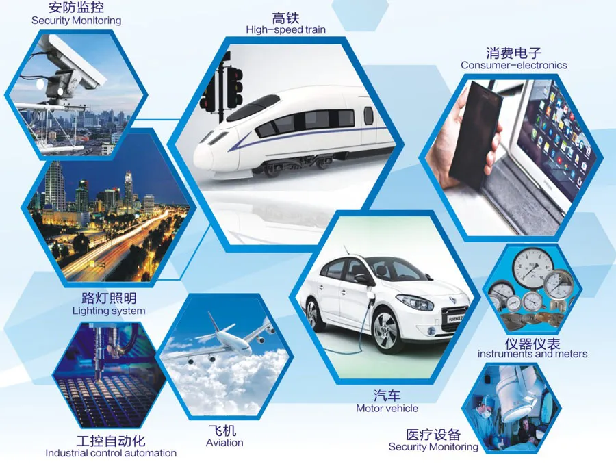 Application Overview