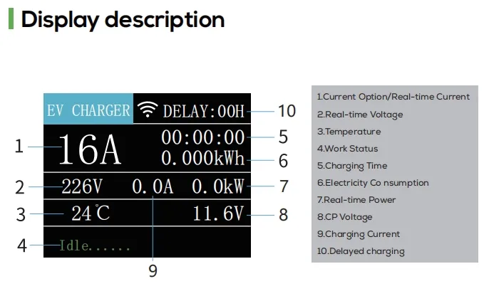 Product Technical View