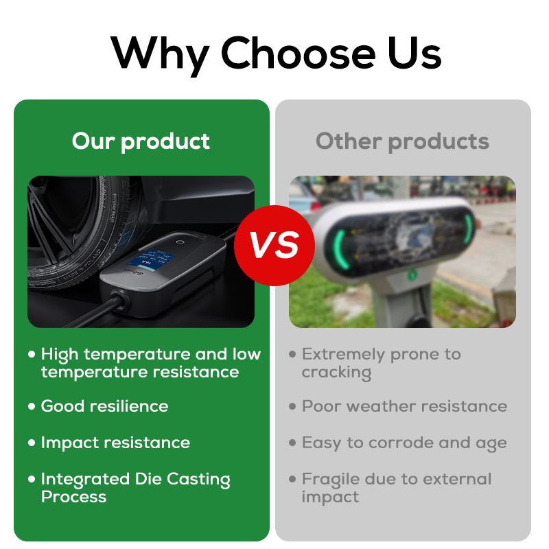 High-Power 32A Three Phase EV Home Charging Solution