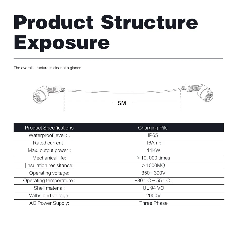 EV Charging Cable View 6