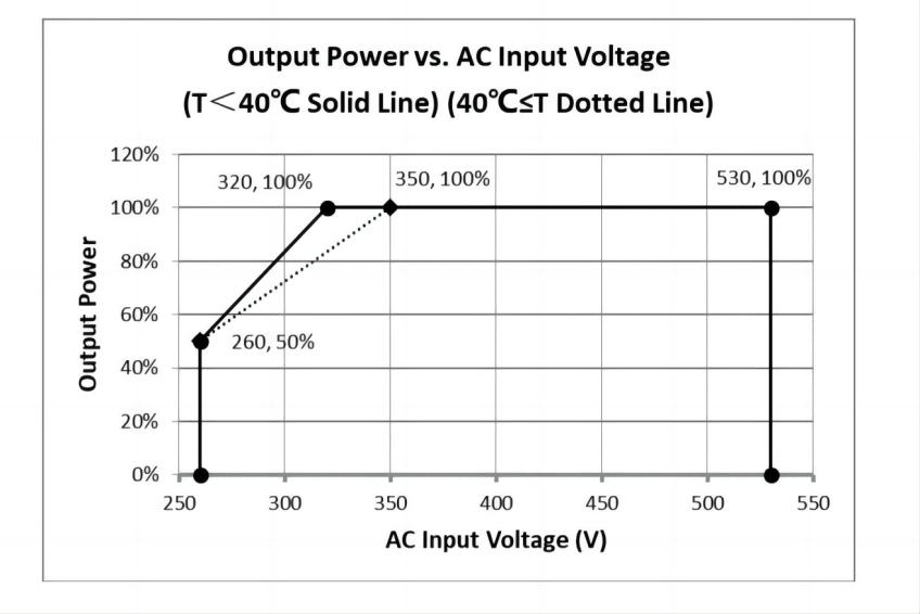Mxr75040L 30kw@750V Liquid Cooling EV Charging Module with High Efficiency Power