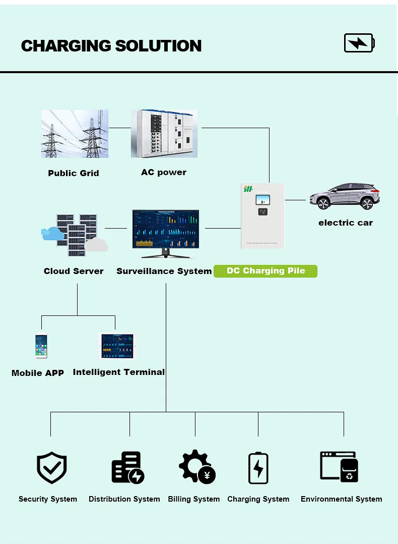 EV Charger Detail 5