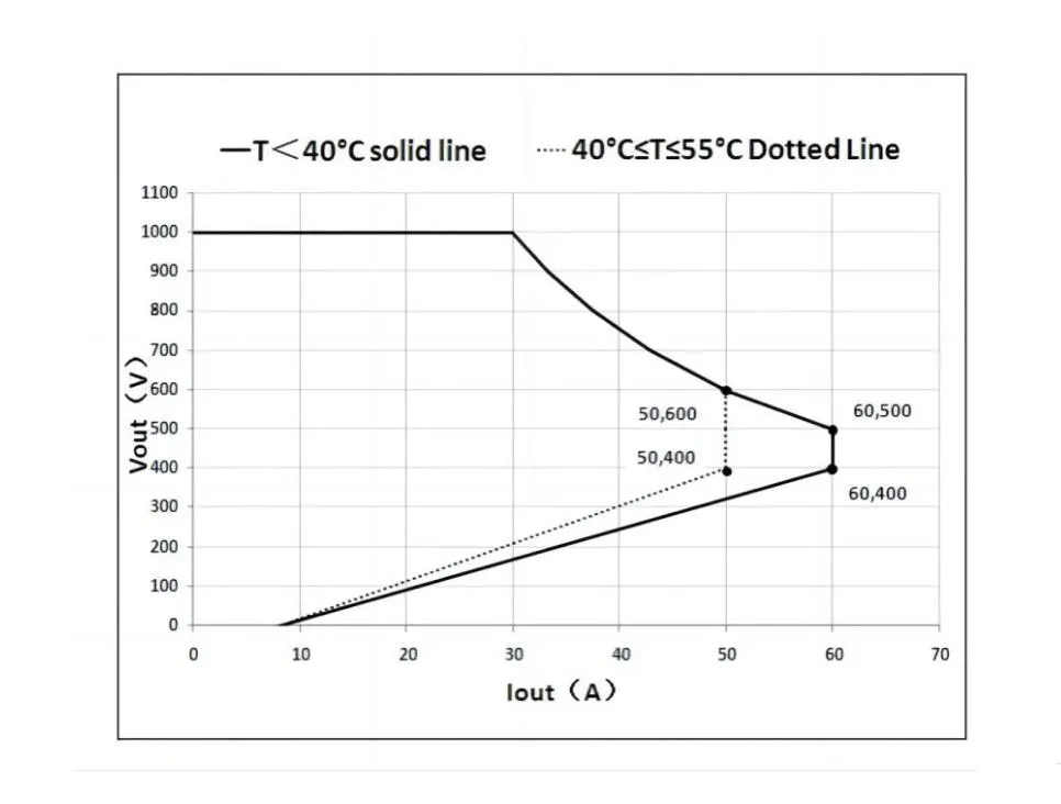 Liquid Cooling DC EV Charging Power Module Side View