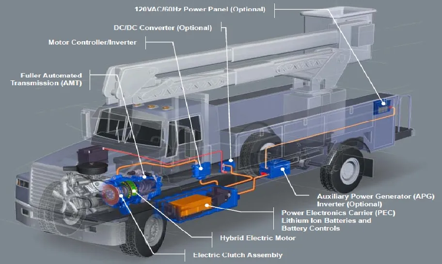 Technical Specifications